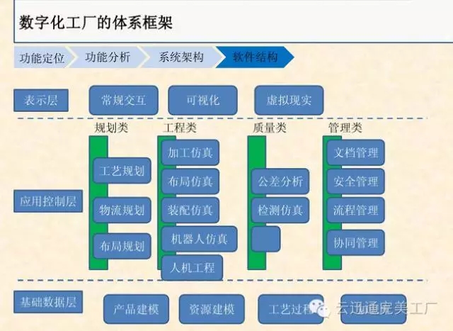 什么是数字化工厂?深度解读数字化工厂体系和功能